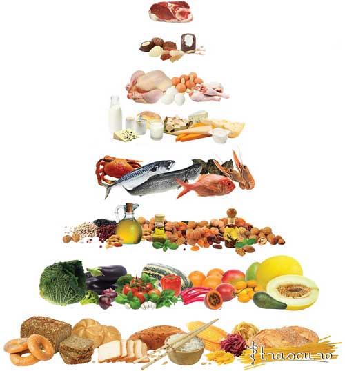 Dieta mediteraneană - piramida alimentelor